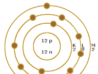 Bohr Diagram For Magnesium Bohr Diagram For Magnesium