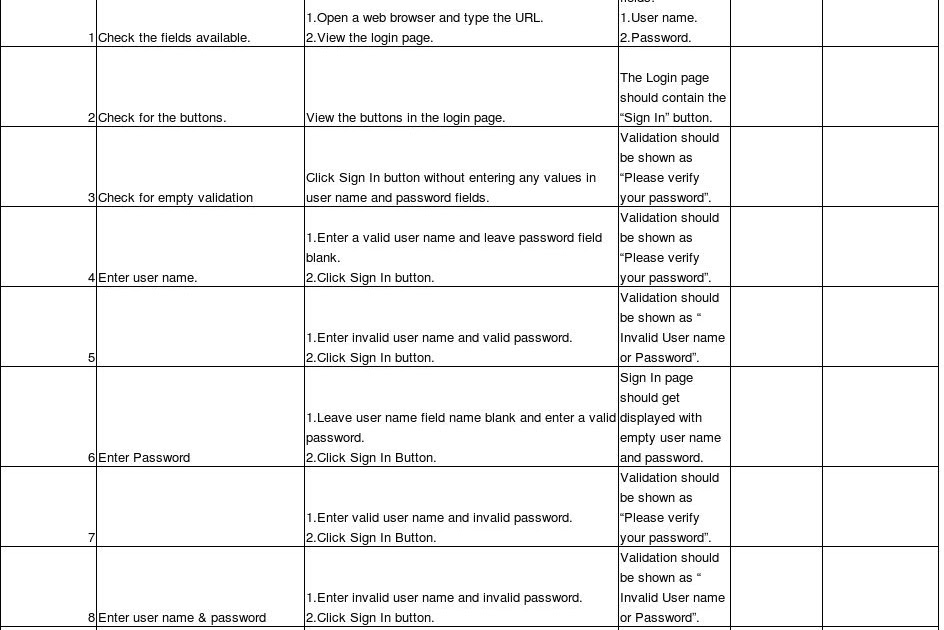 Software Testing Test Case for Login Page
