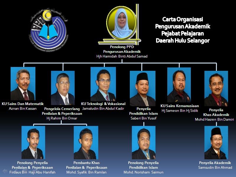 Portal Pengurusan Akademik Ppd Hulu Selangor Organisasi