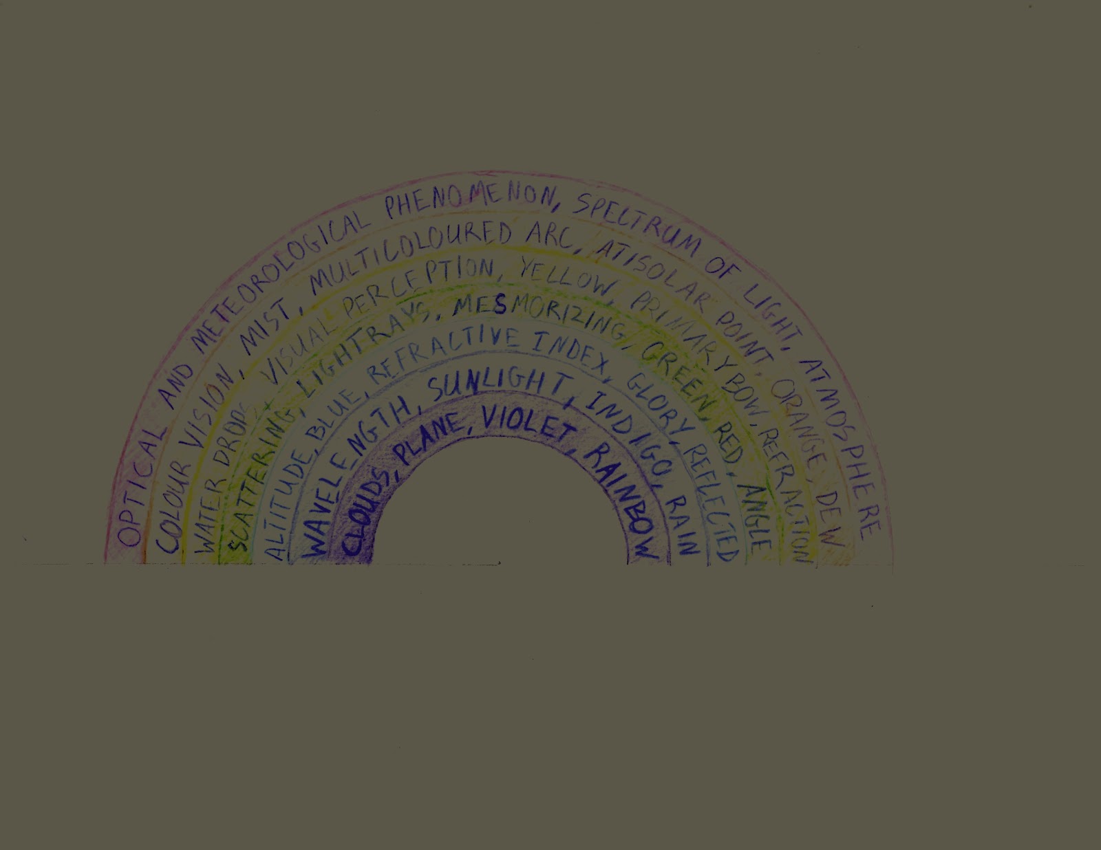 Colour in Poetry Concrete Poem