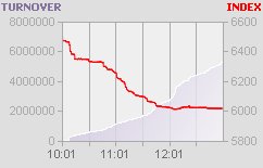 [MSMIndexPerformance7.bmp]