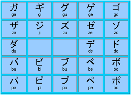 日本語 入門 Huruf yang di Pakai dalam Bahasa Jepang