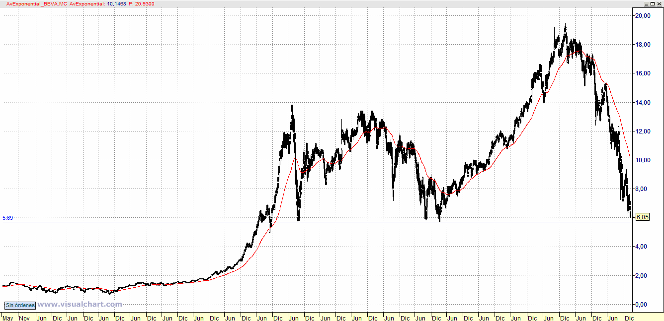 [bbva.gif]