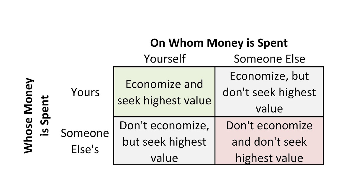 free to choose friedman