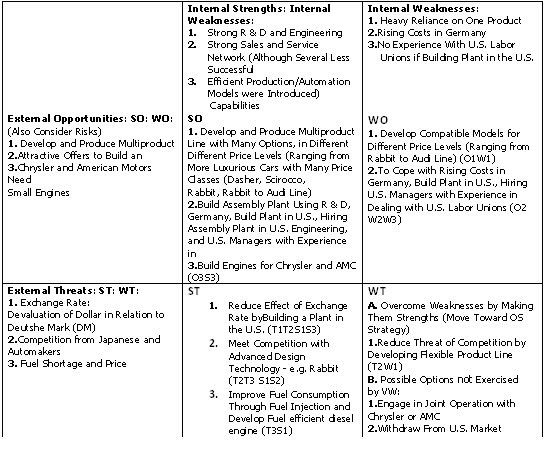 ibm swot analysis 2014 Implementation of statistical methods and swot analysis for evaluation of metal waste management in engineering company. ibm swot analysis 2014 Implementation of statistical methods and swot analysis for evaluation of metal waste management in engineering company.