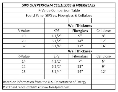 post and beam timber frame blog structural insulated panels r insulation r value chart