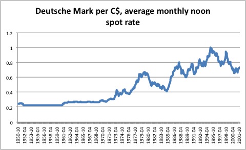 Deutsche Mark Value To Dollar