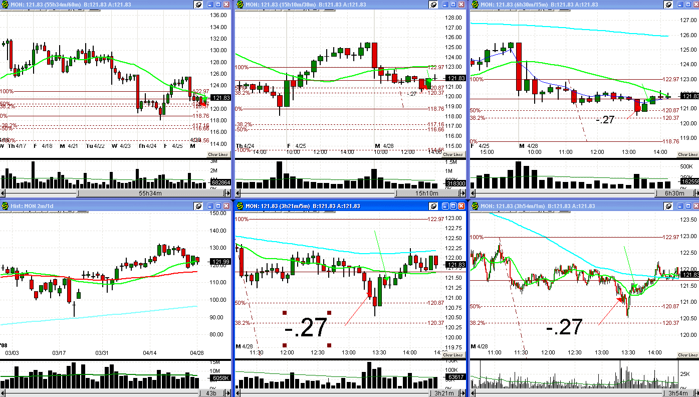 [4+28+08+MON+trade-721846.gif]