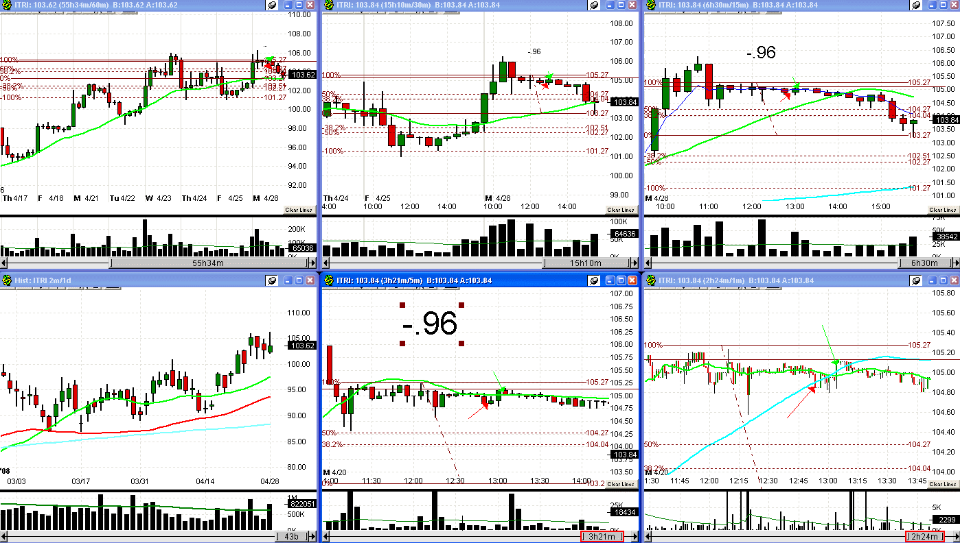 [4+28+08+ITRI+trade-734258.gif]