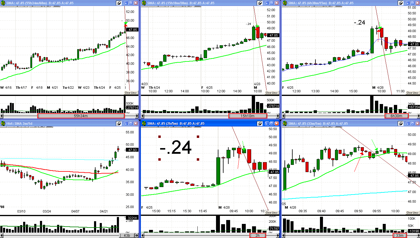 [4+28+08+SINA+trade-742537.gif]