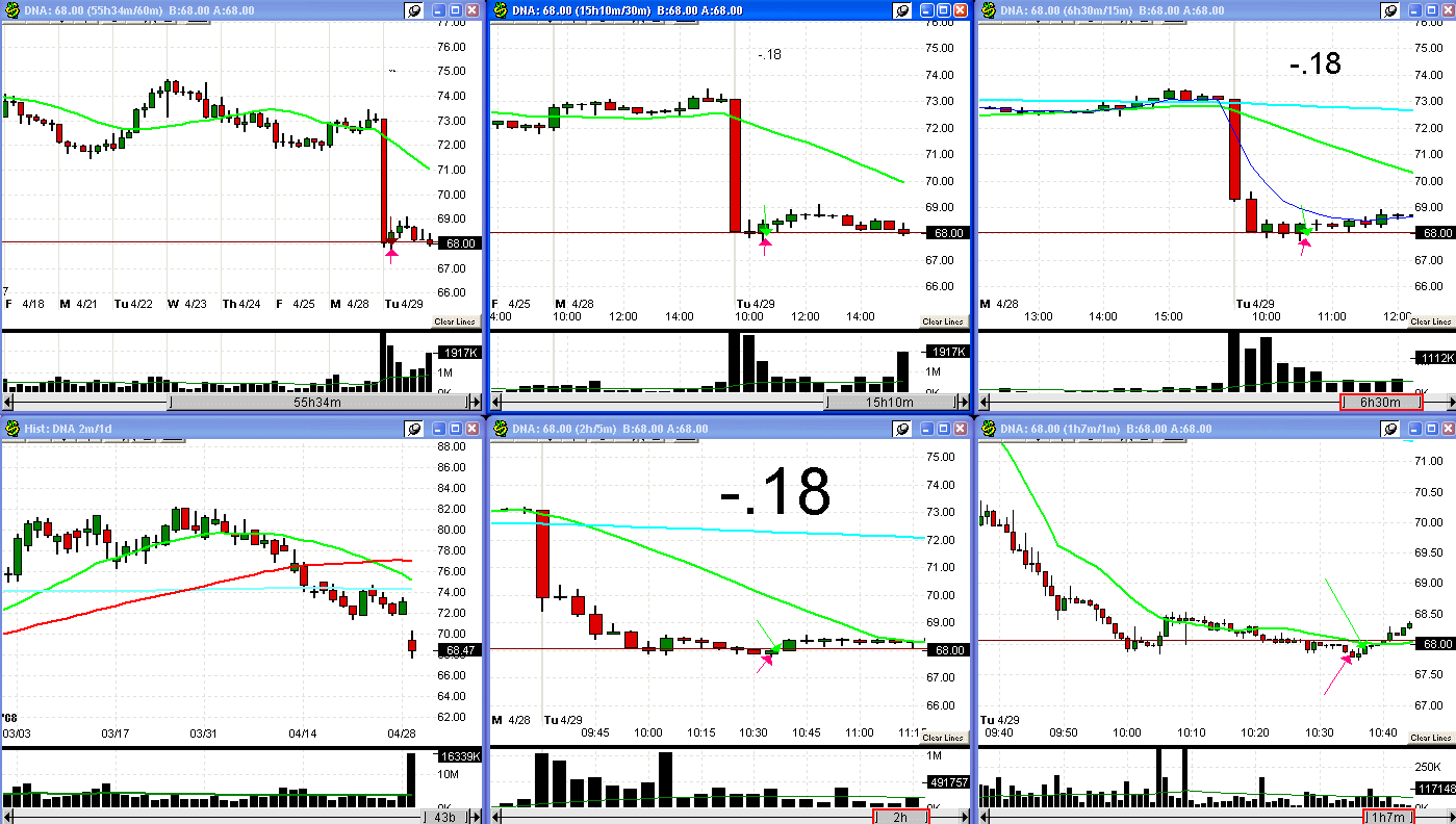 [4+29+08+DNA+trade-717278.gif]