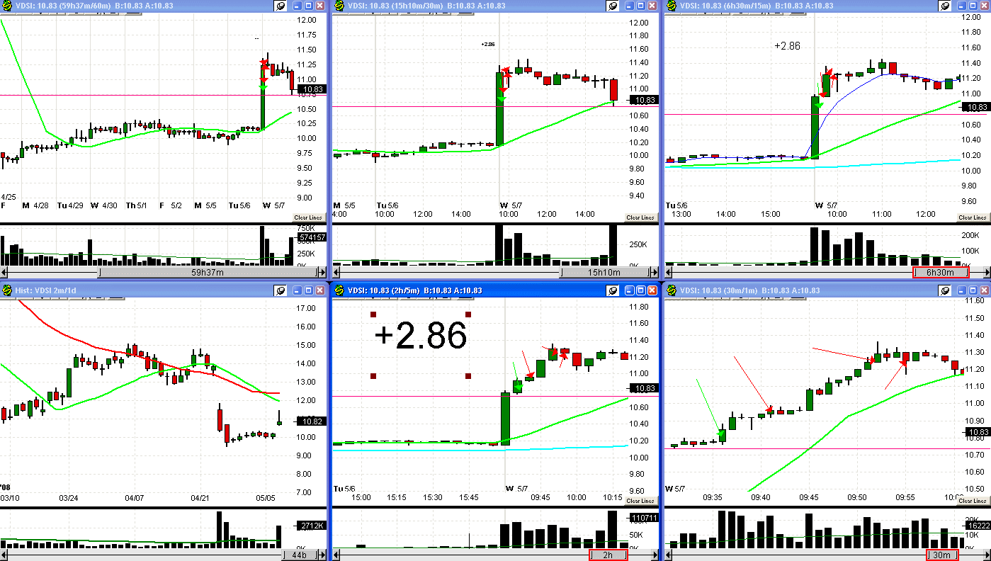 [5+7+08+VDSI+trade-782888.gif]
