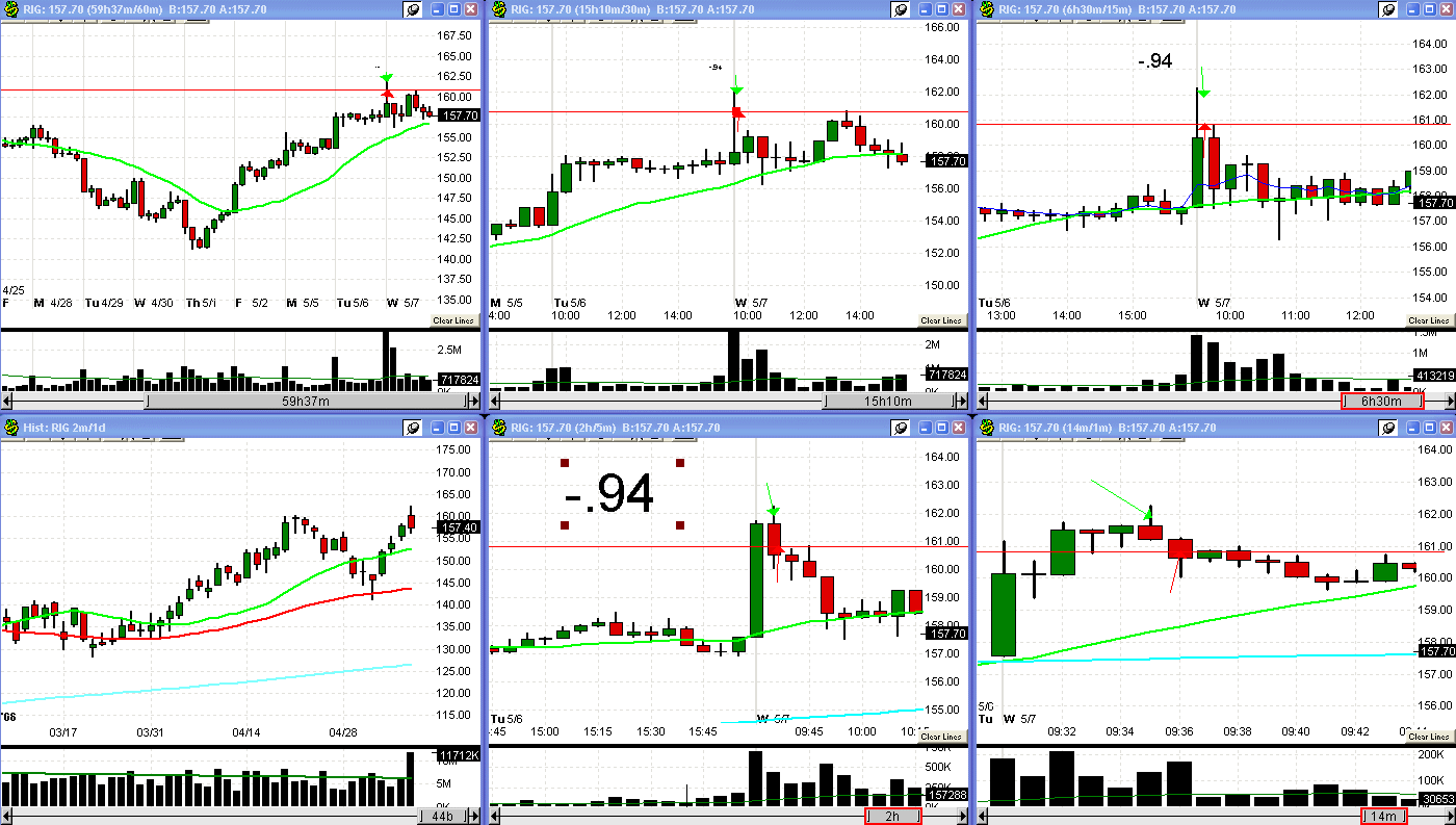 [5+7+08+RIG+trade-783429.gif]