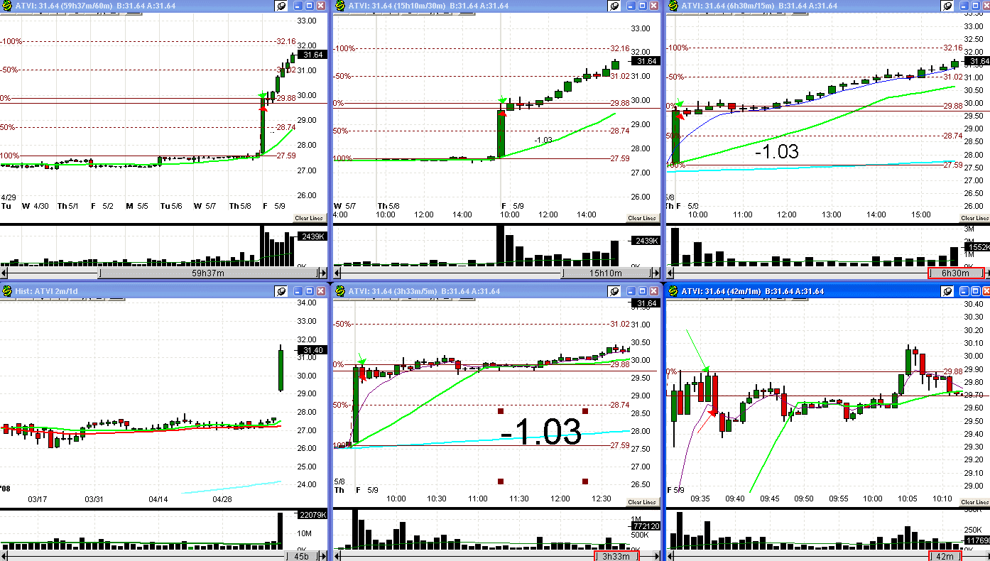 [5+9+08+ATVI+trade-734323.gif]