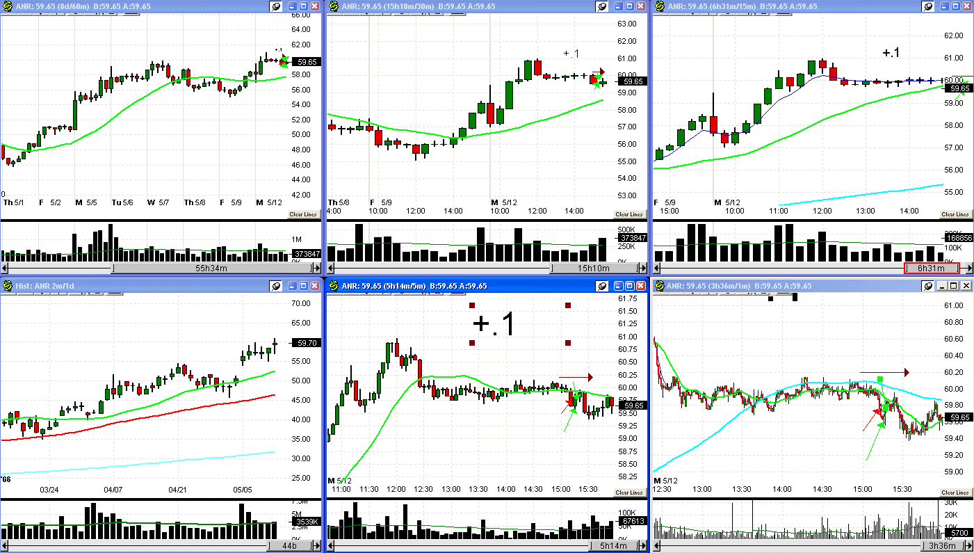[5+12+08+ANR+2nd+trade-718683.gif]