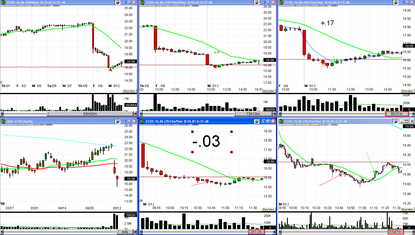 [5+12+08+CCOI+trade-710123.gif]