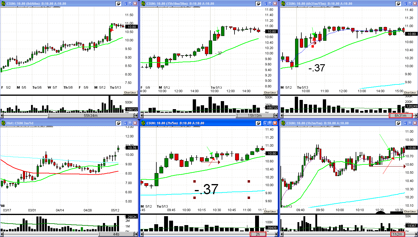 [5+13+08+CSUN+trade-744467.gif]
