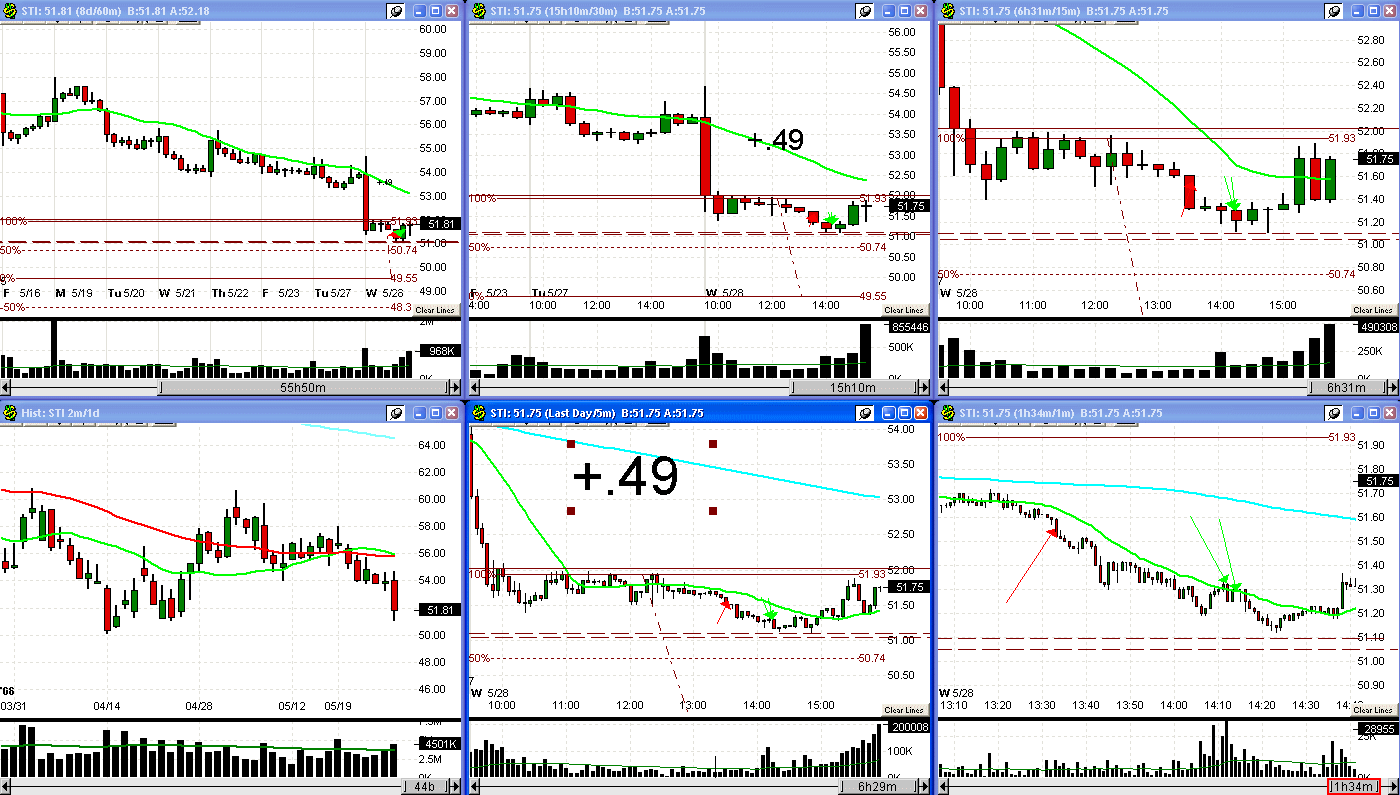 [5+28+08+STI+trade-713022.gif]