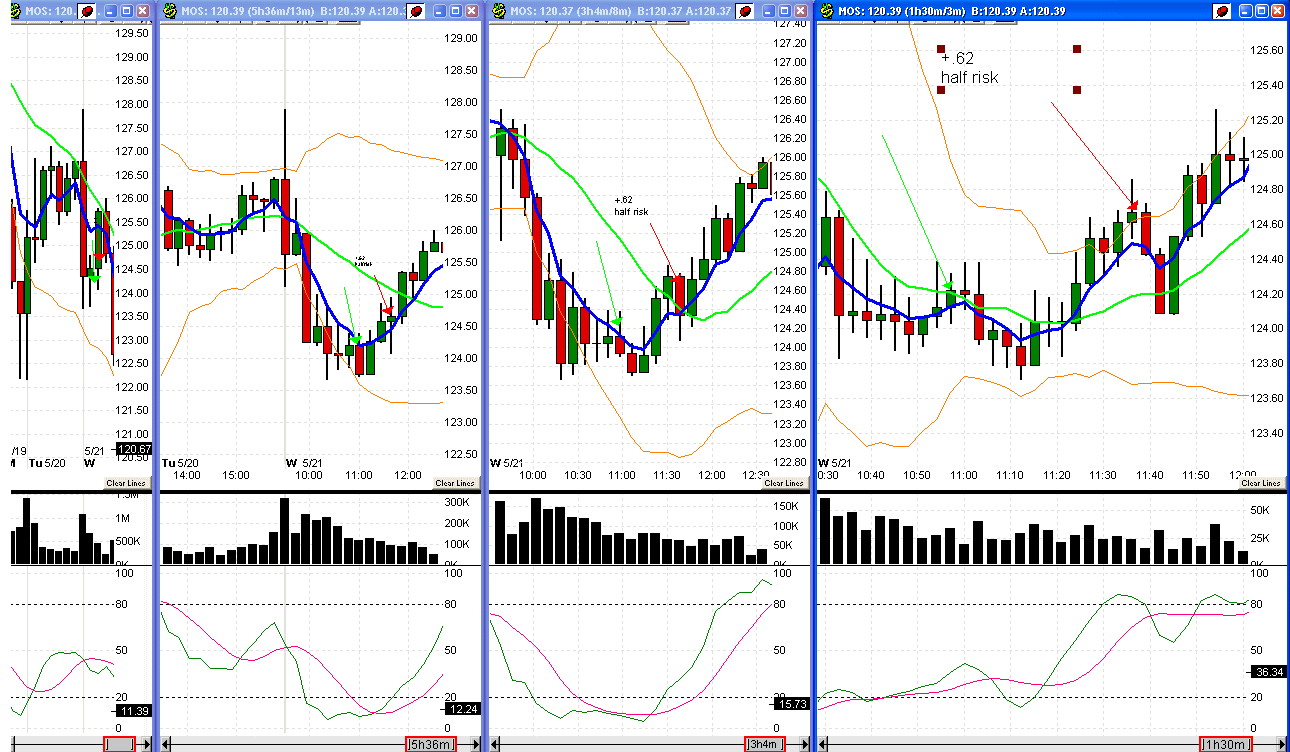 [5+21+08+MOS+trade-734407.gif]