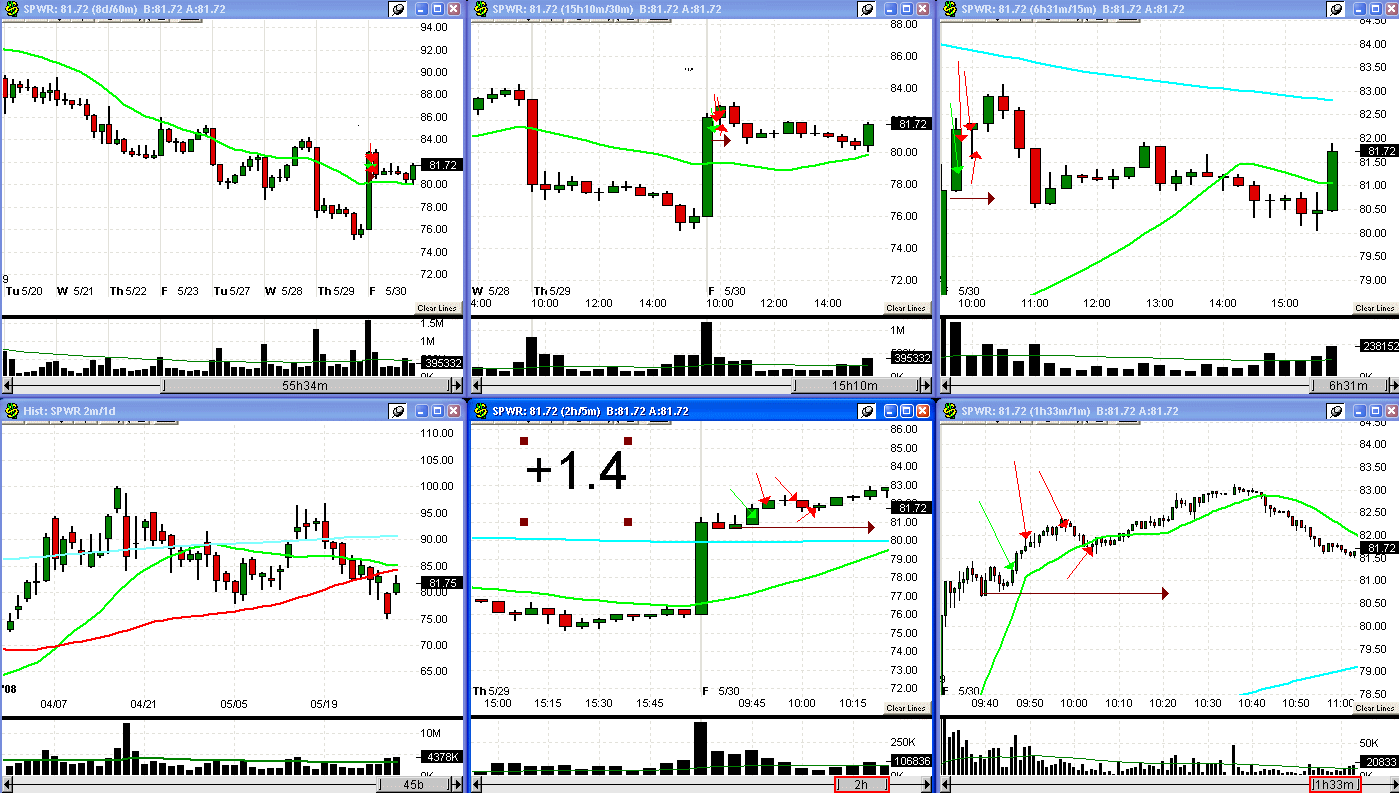[5+30+08+SPWR+trade-713749.gif]
