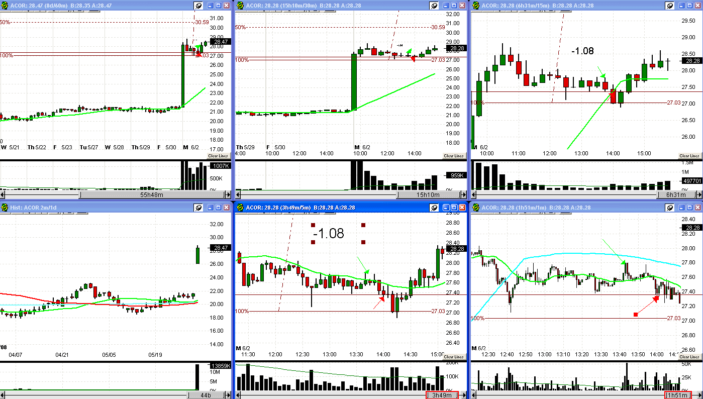 [6+2+08+ACOR+trade-754095.gif]
