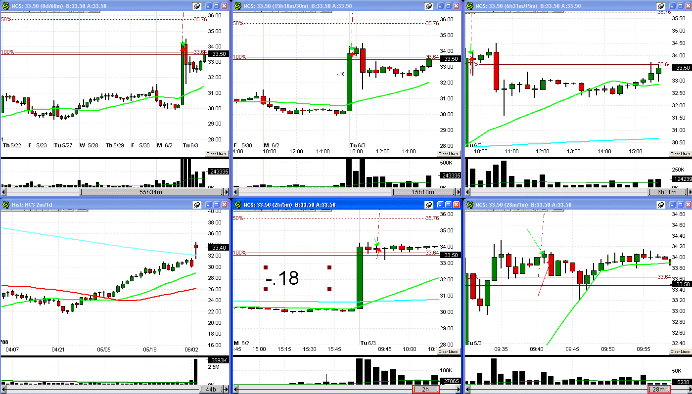 [6+3+08+NCS+trade-785125.gif]