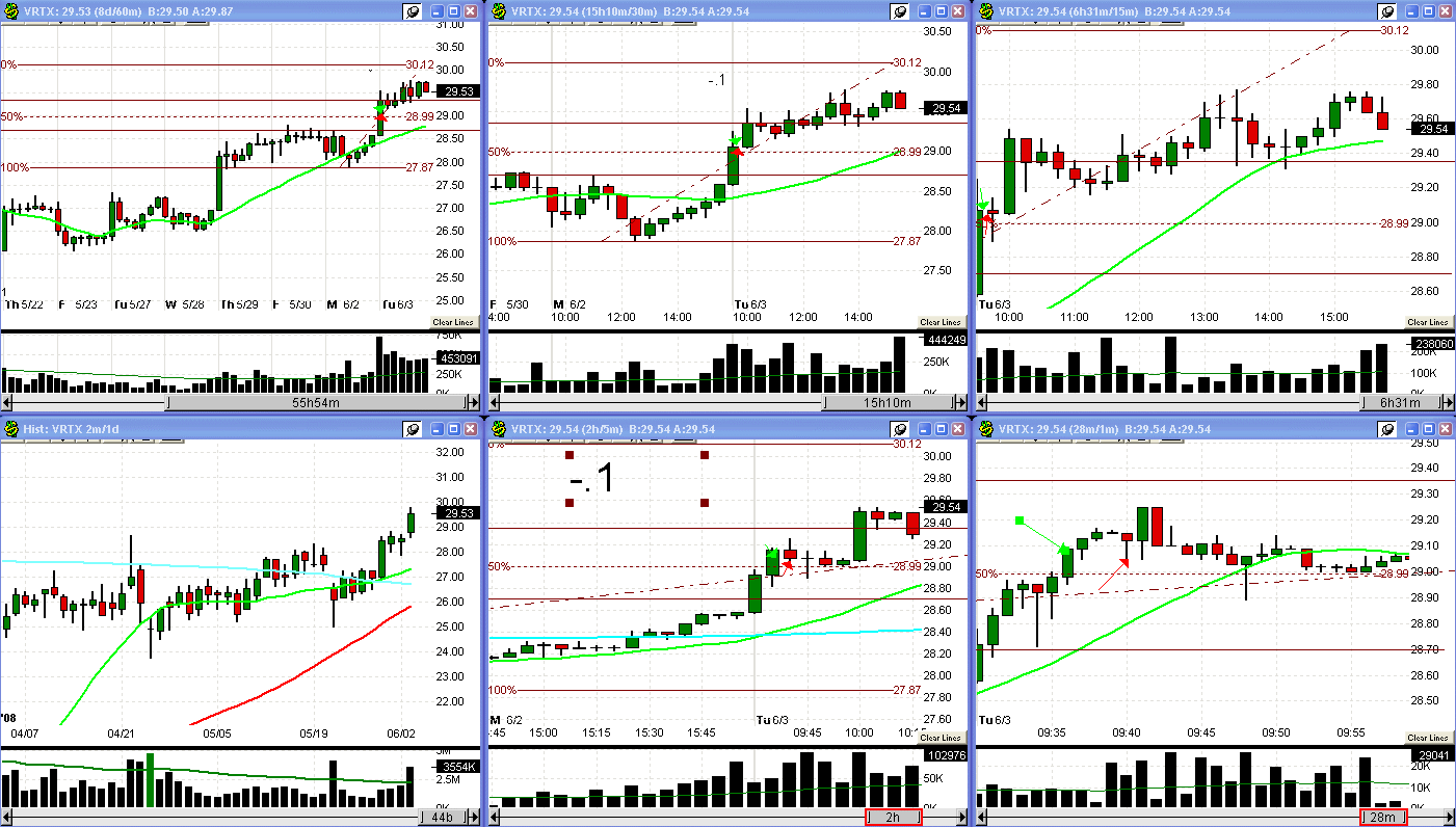 [6+3+08+VRTX+trade-785712.gif]