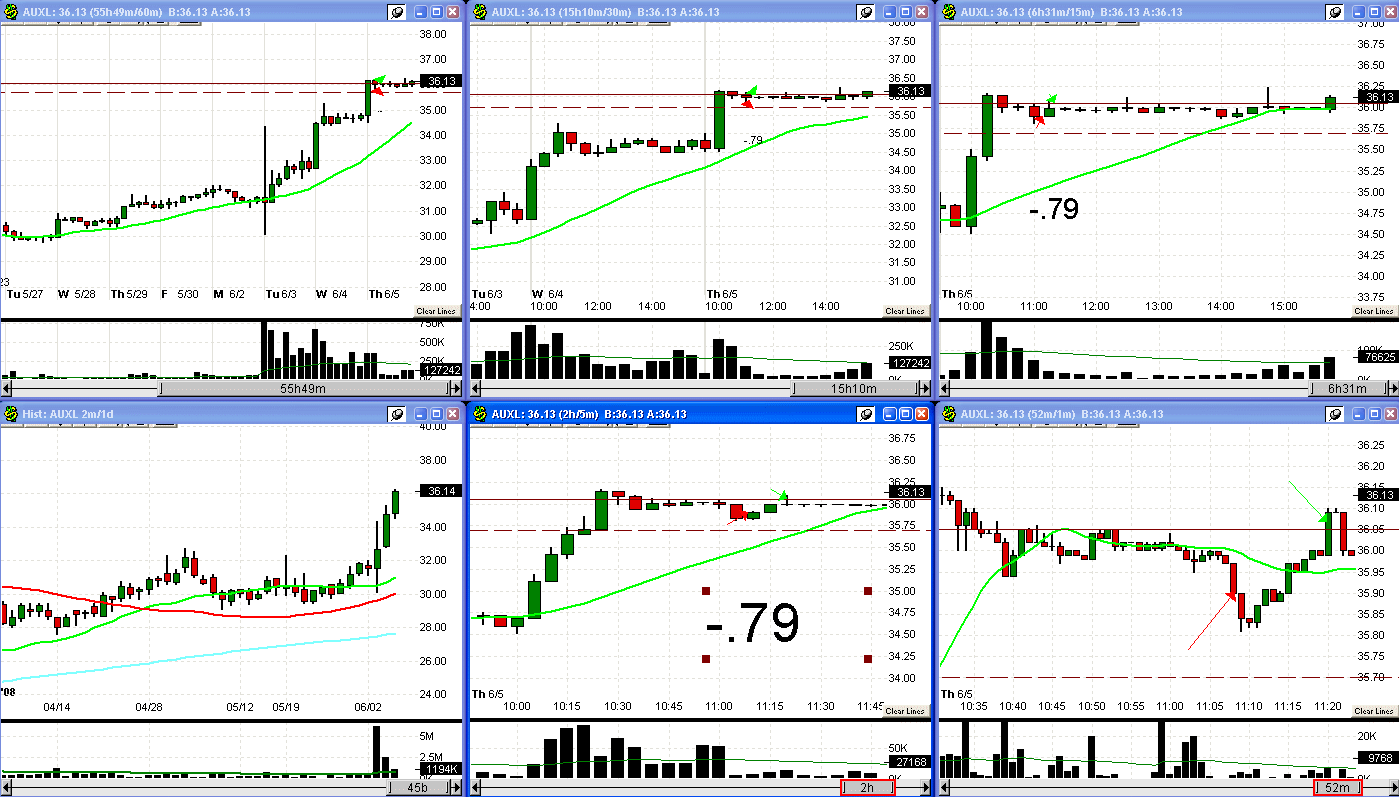 [6+5+08+AUXL+trade-744152.gif]