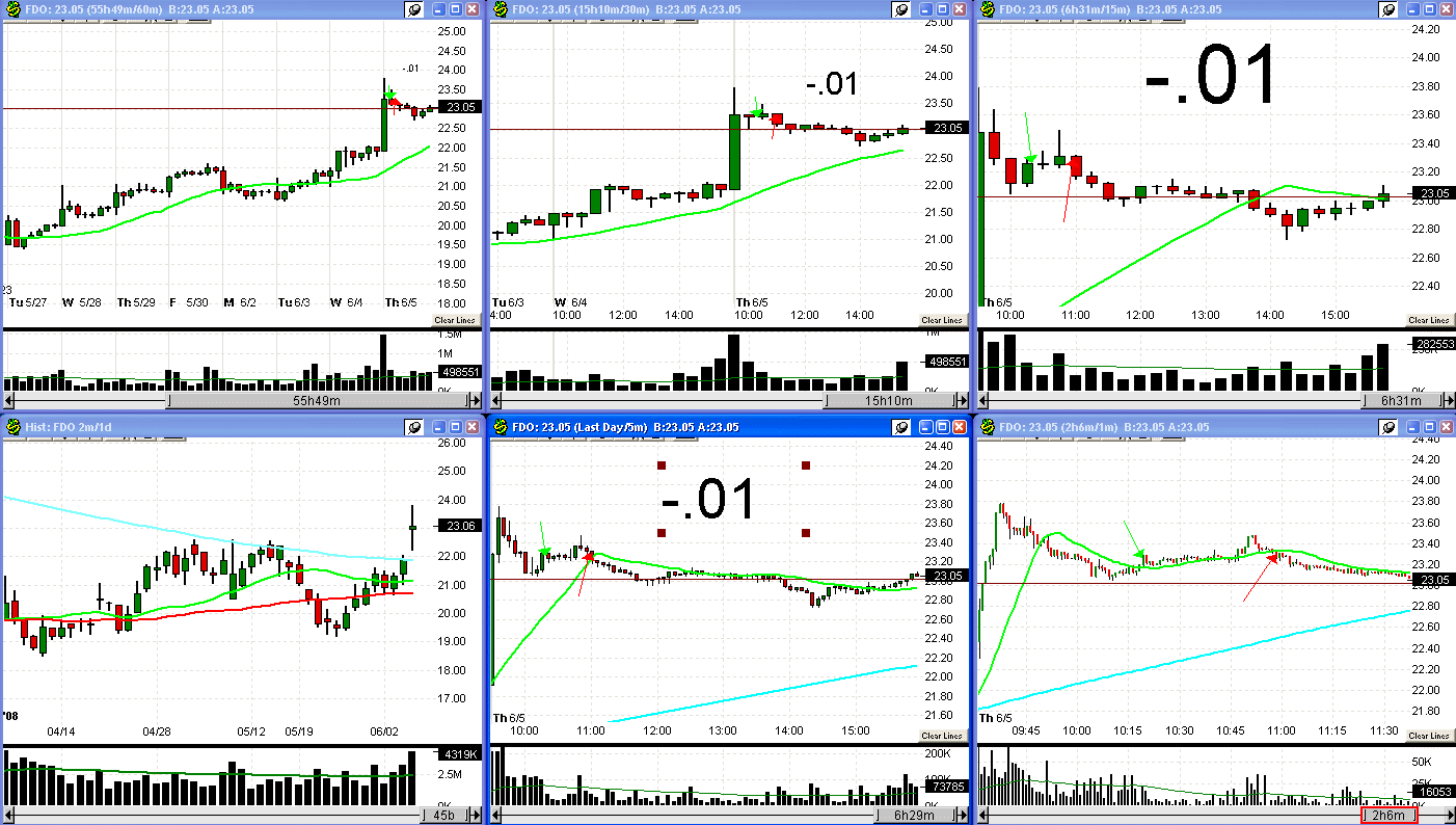 [6+5+08+FDO+trade-746827.gif]