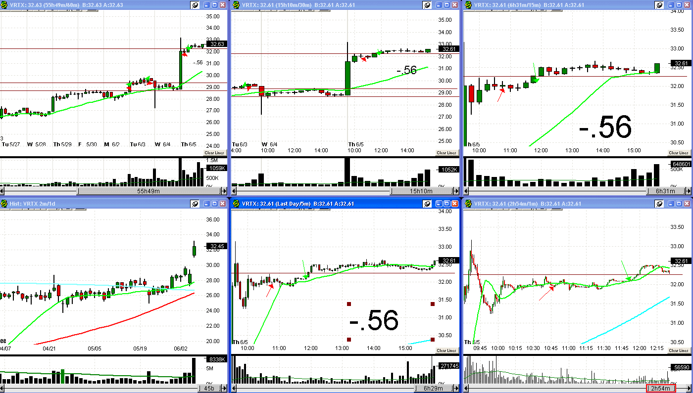 [6+5+08+VRTX+trade-746262.gif]