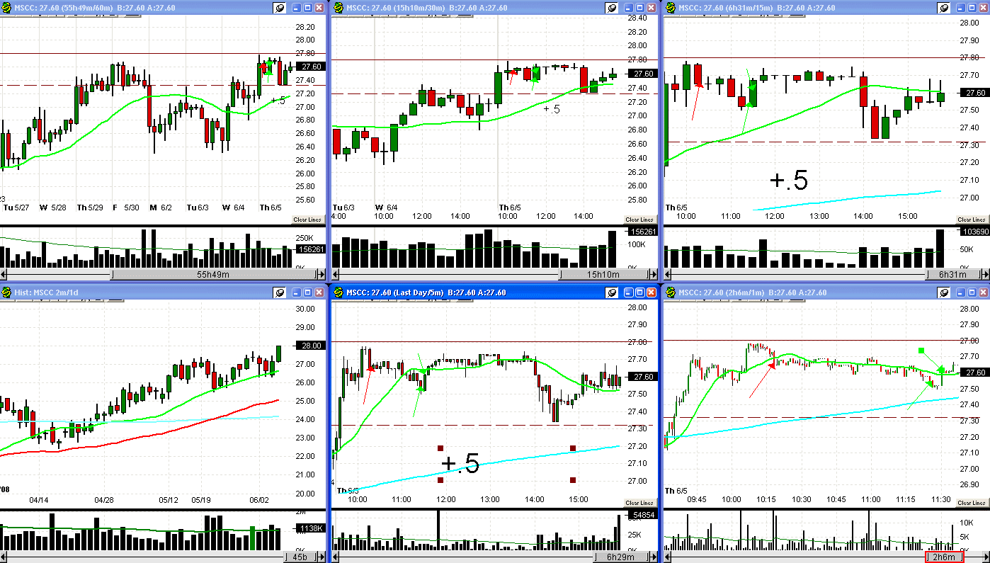 [6+5+08+MSCC+trade-748270.gif]
