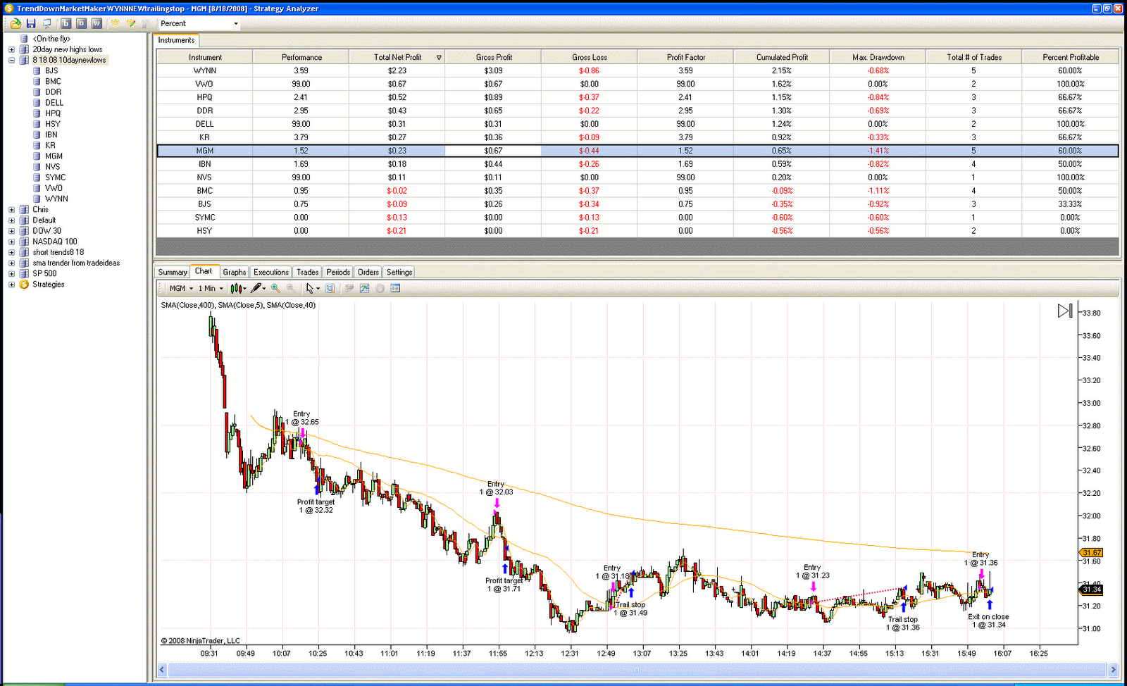 [8+18+08+backtest+results+MGM-737757.gif]