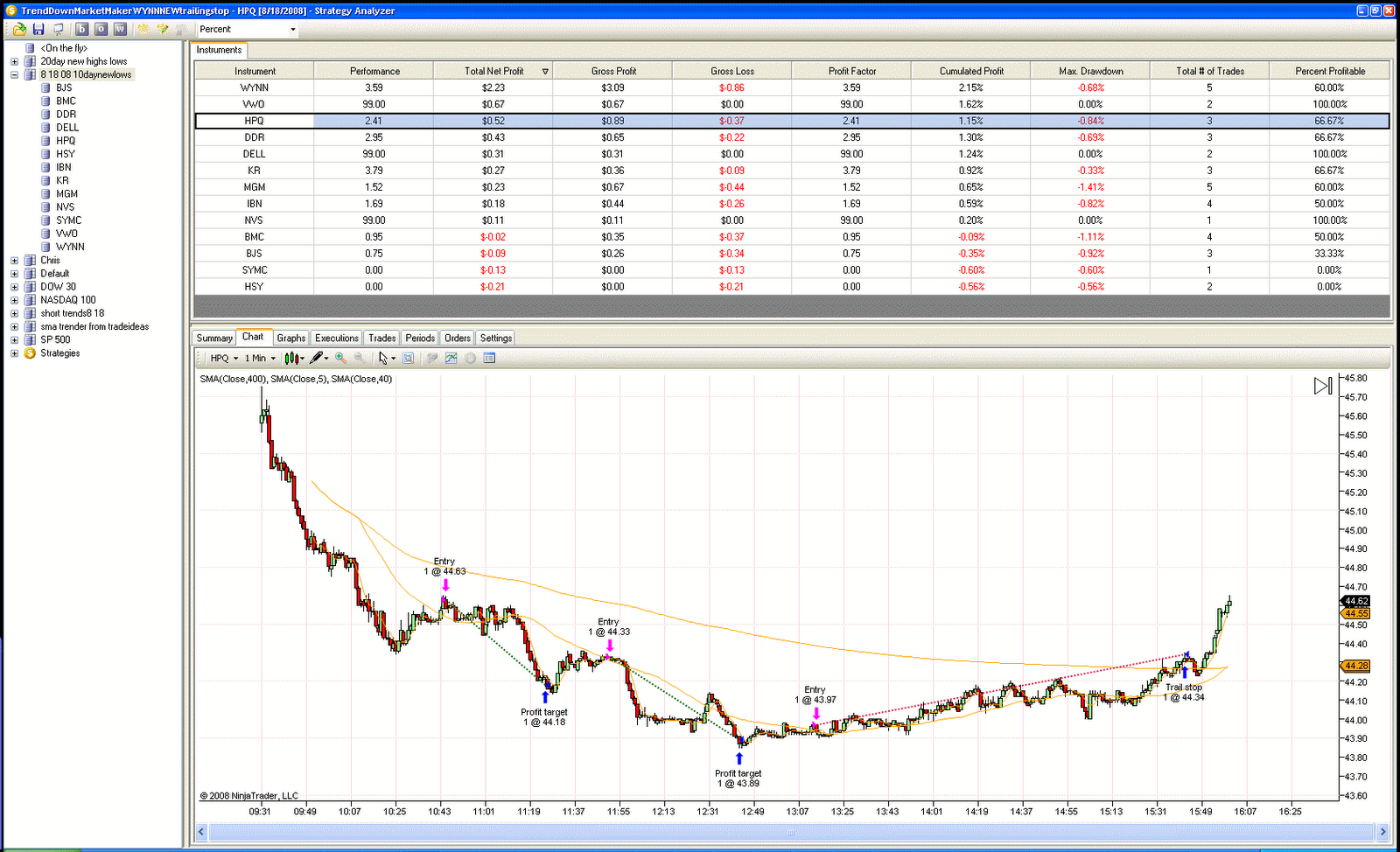 [8+18+08+backtest+results+HPQ-748892.gif]