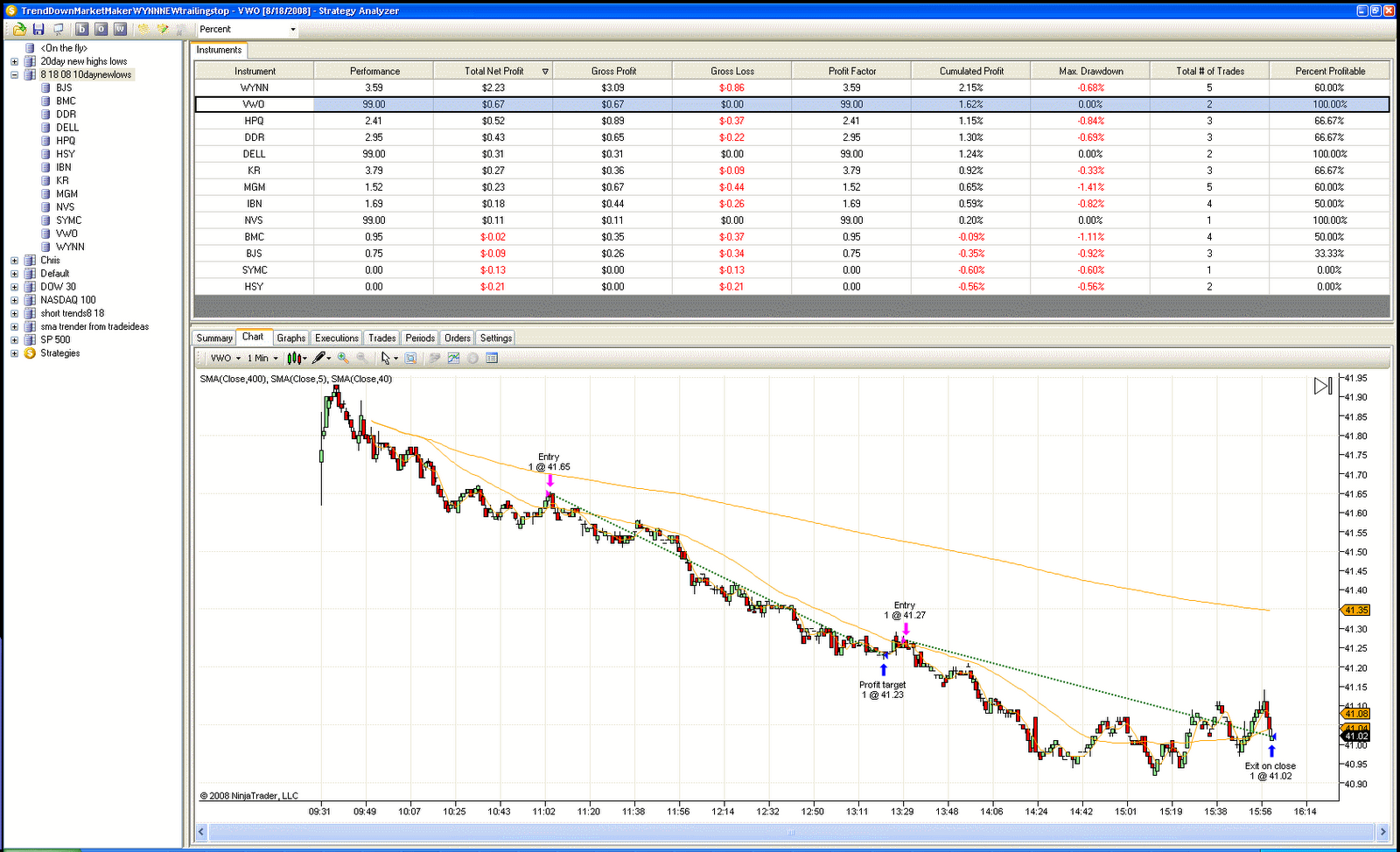 [8+18+08+backtest+results+VWO-751612.gif]