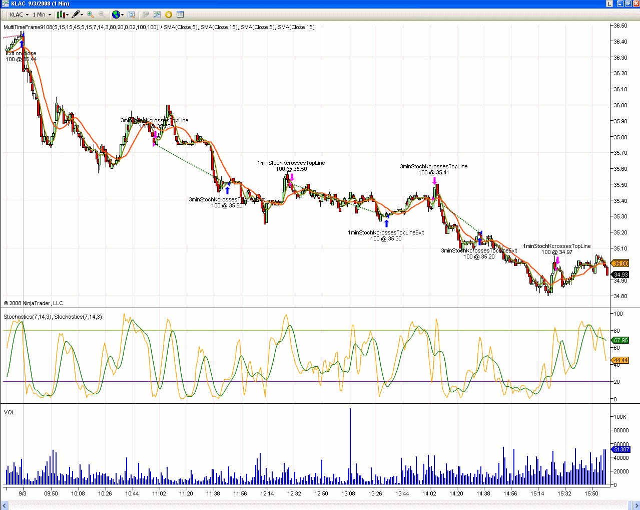 [9+3+08+KLAC+by+auto+traded+strategy-717244.gif]