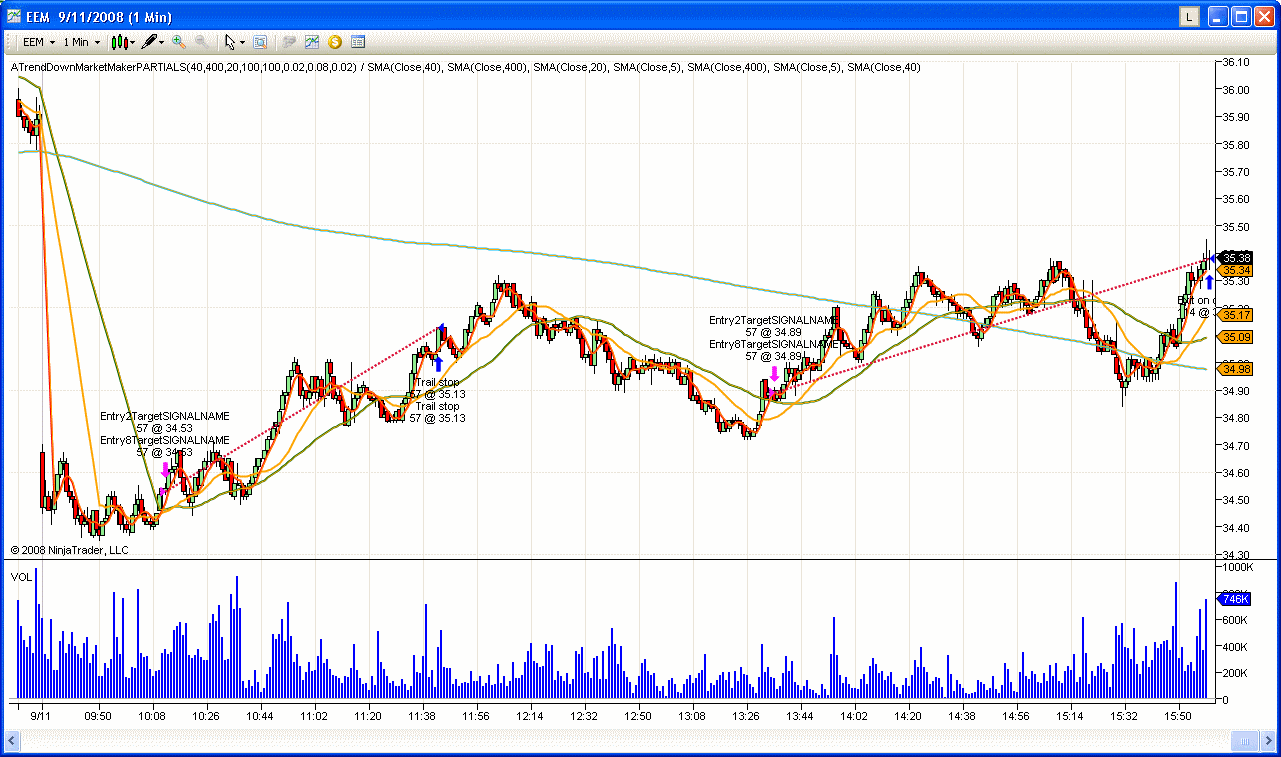 [9+11+08+EEM+autotrade-772499.gif]
