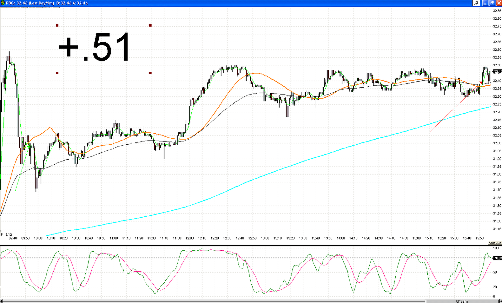 [9+12+08+PBG+traded-718633.gif]