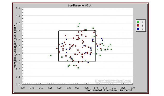 [Lee+Pitch.JPG]