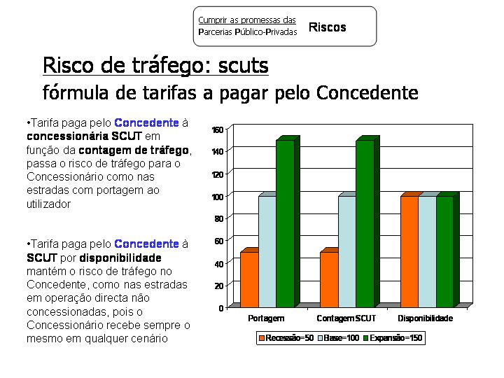 [PPP_trafego_SCUT.jpg]