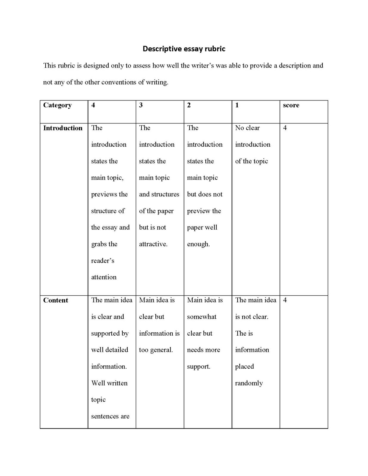 Buy descriptive essays