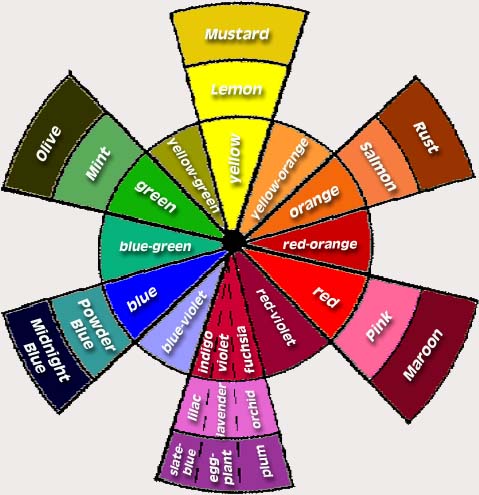 color wheel