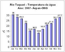 Rio Taquari-RS