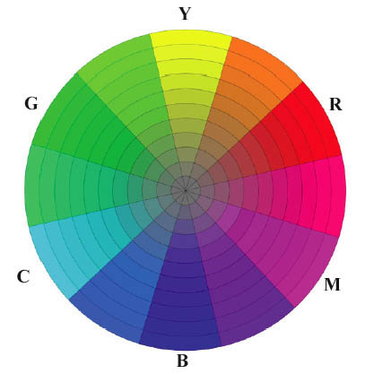 [Digital_YRMBCG_Wheel.Gurney.jpg]