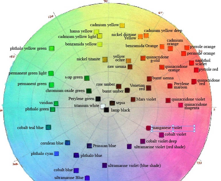Gurney Journey Charting Pigments