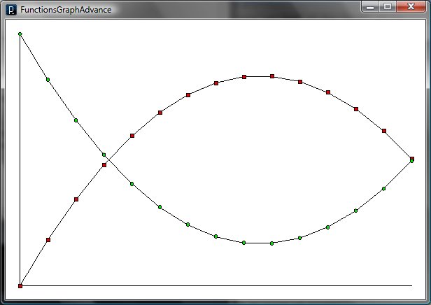 [FunctionsGraphAdvance.bmp]