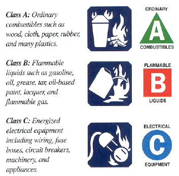 fire extinguishers essay fire extinguishers essay