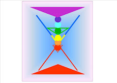 Equilibrio Energetico Biodinamico