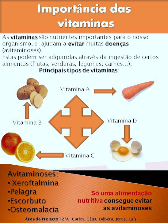 Importância das vitaminas