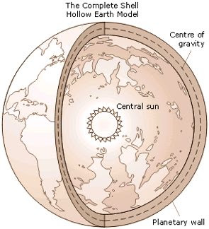 hollow earth diagram