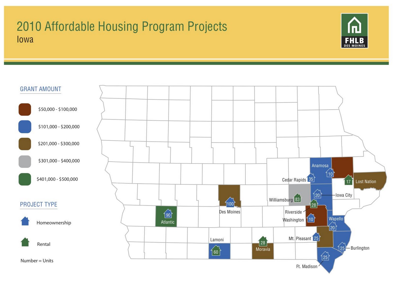 Washington Economic Development Group Federal Home Loan Bank awards 2